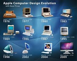 history