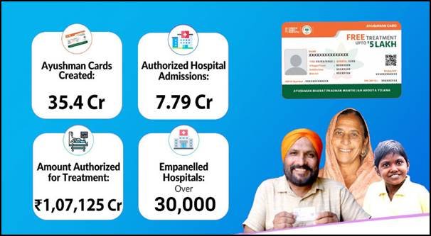 Ayushman Bharat