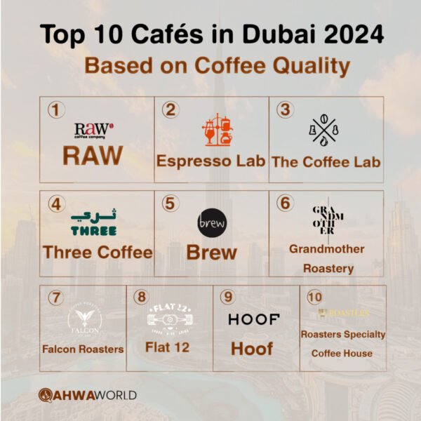 top 10 cafe in dubai