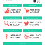 average salary in UAE