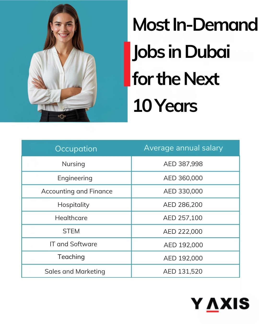 most in demand jobs UAE