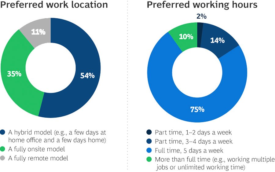 working two jobs in UAE